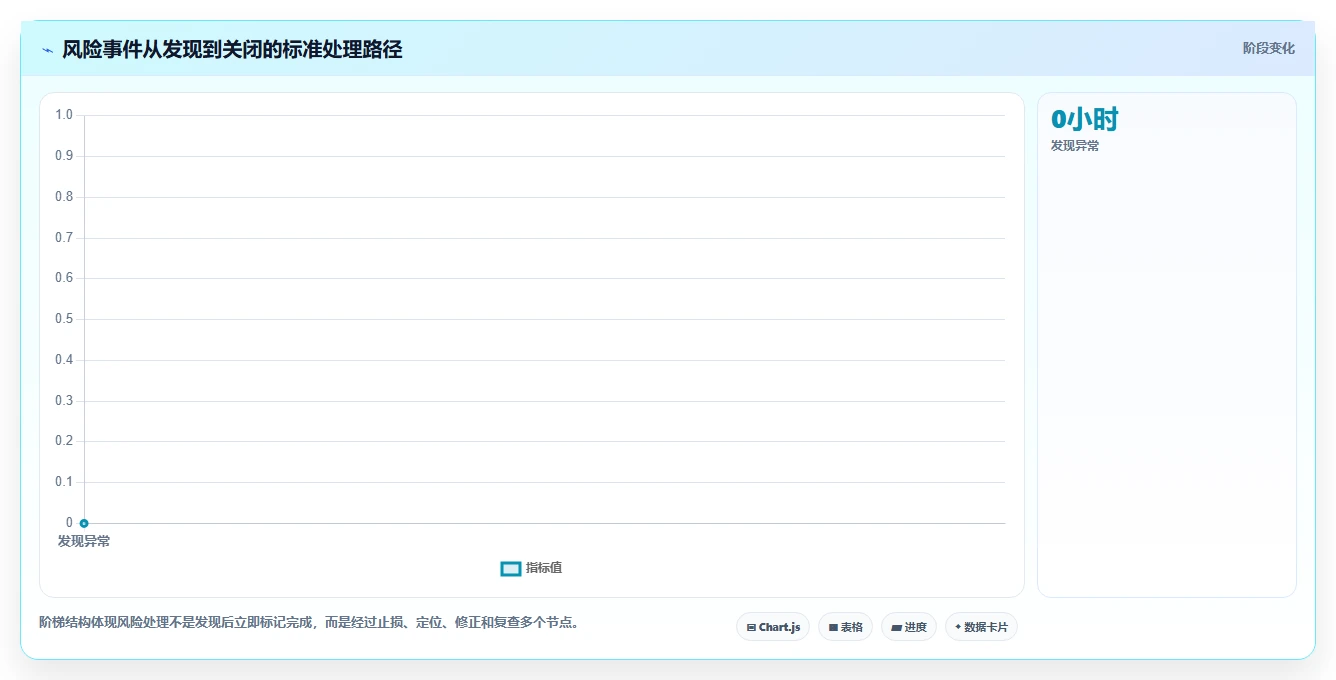 电商管理使用技巧：多平台经营对应的风险排查方法