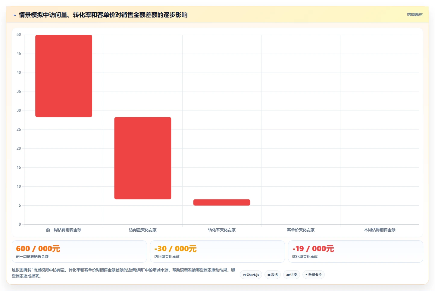 电商数据运营选择标准：数据体系维度如何评估数据复盘