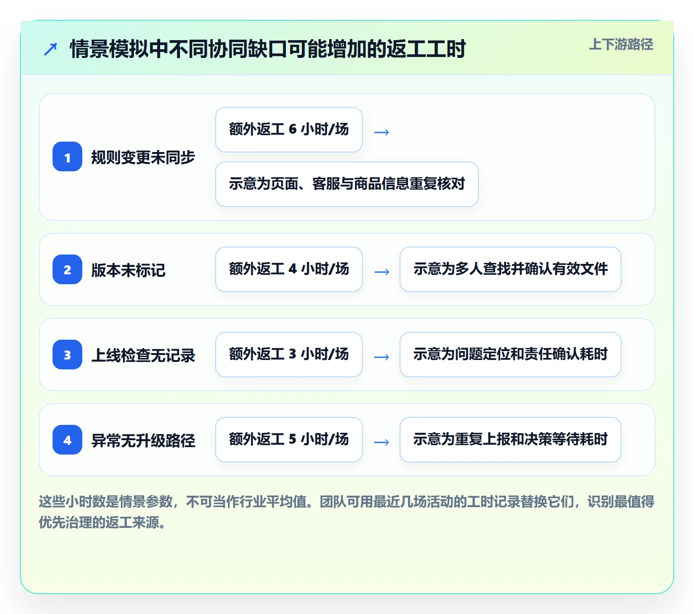店铺运营管理操作手册：活动管理对应的团队协同步骤