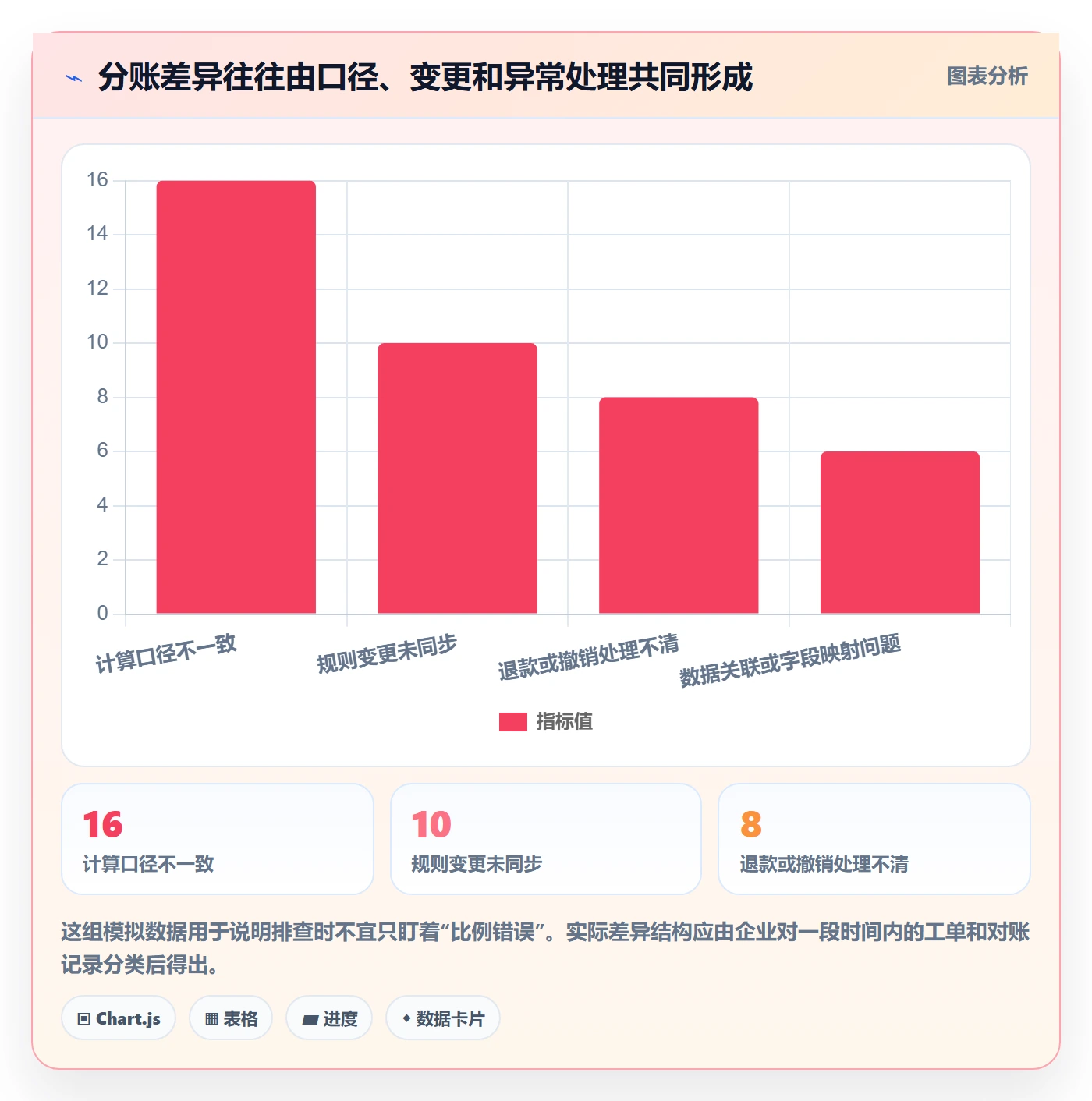 分账系统执行标准：分账规则环节如何体现日常管理