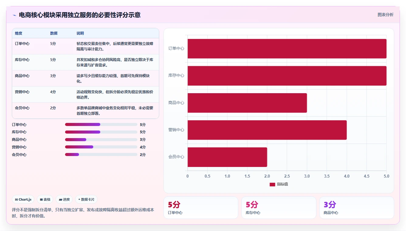 电商系统开发：技术负责人实操版教程：技术选型从准备到复盘
