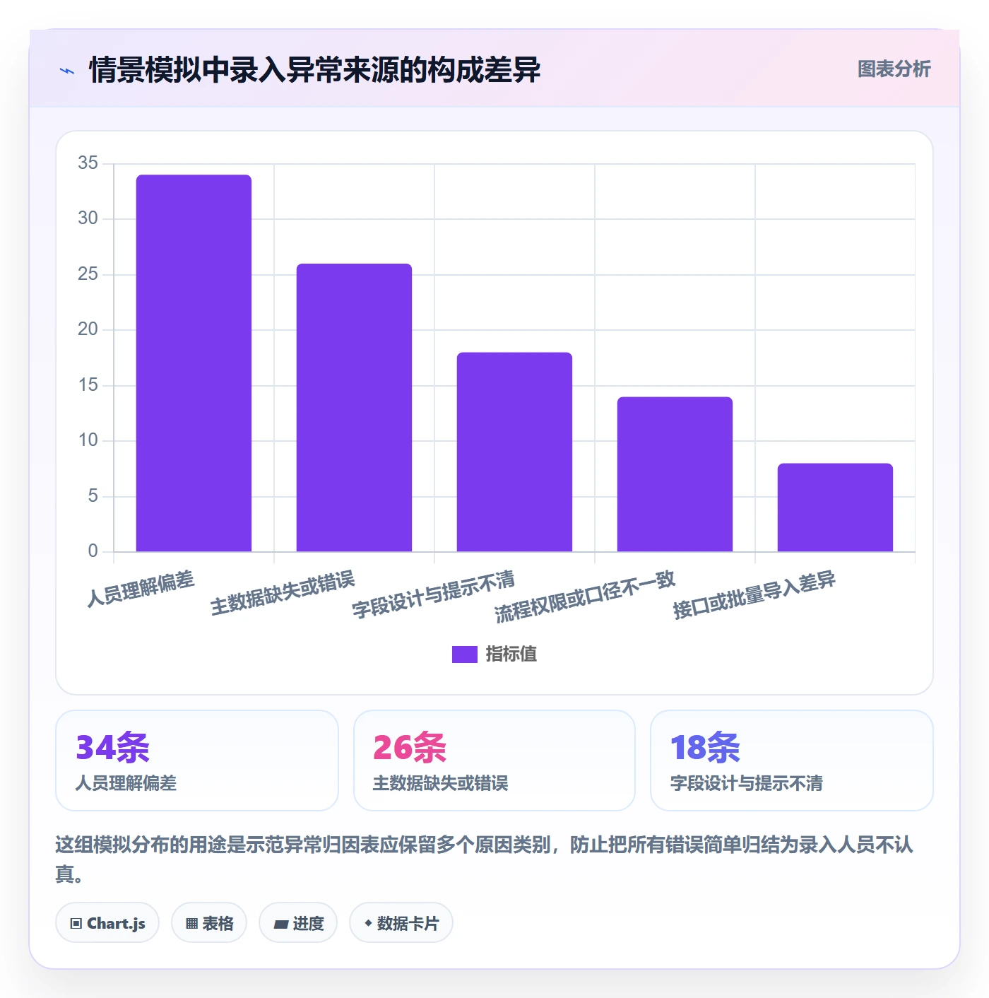 erp数据录入实战复盘：从字段校验验证日常管理效果