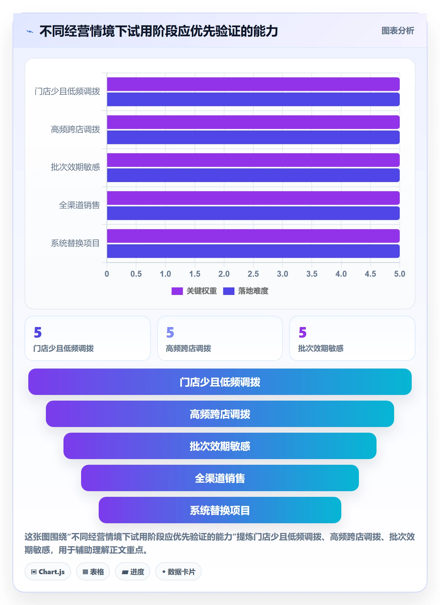 库存管理系统选择标准：出入库流程维度如何评估多店经营