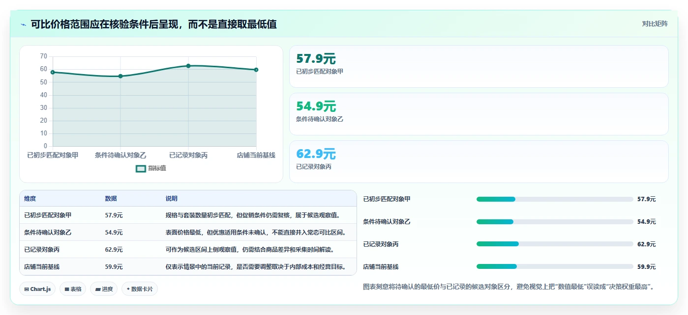 拼多多数据分析工具免费方案设计：价格分析场景的标准化管理怎么做