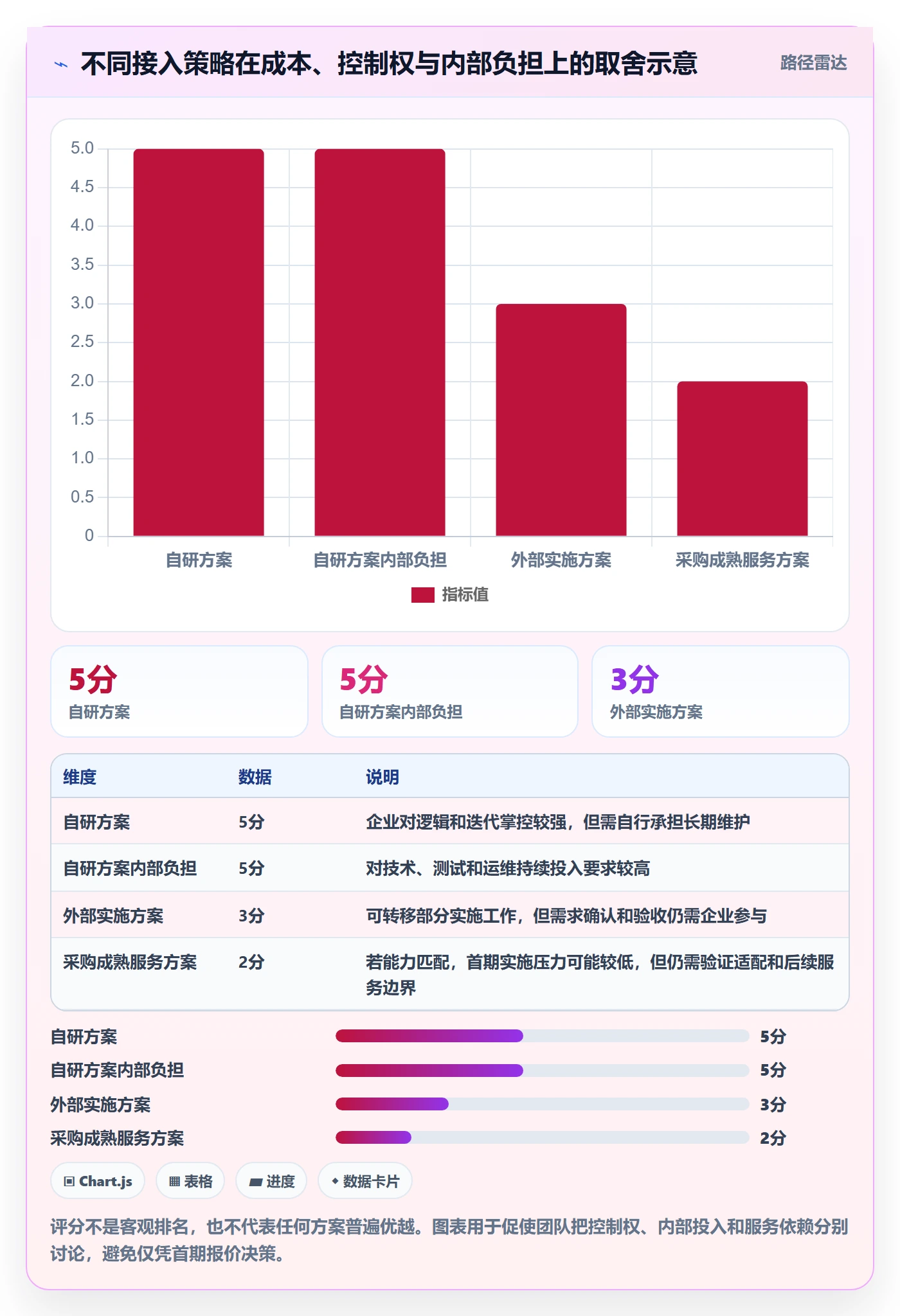 分账系统避坑指南：接口对接环节的成本控制要注意什么