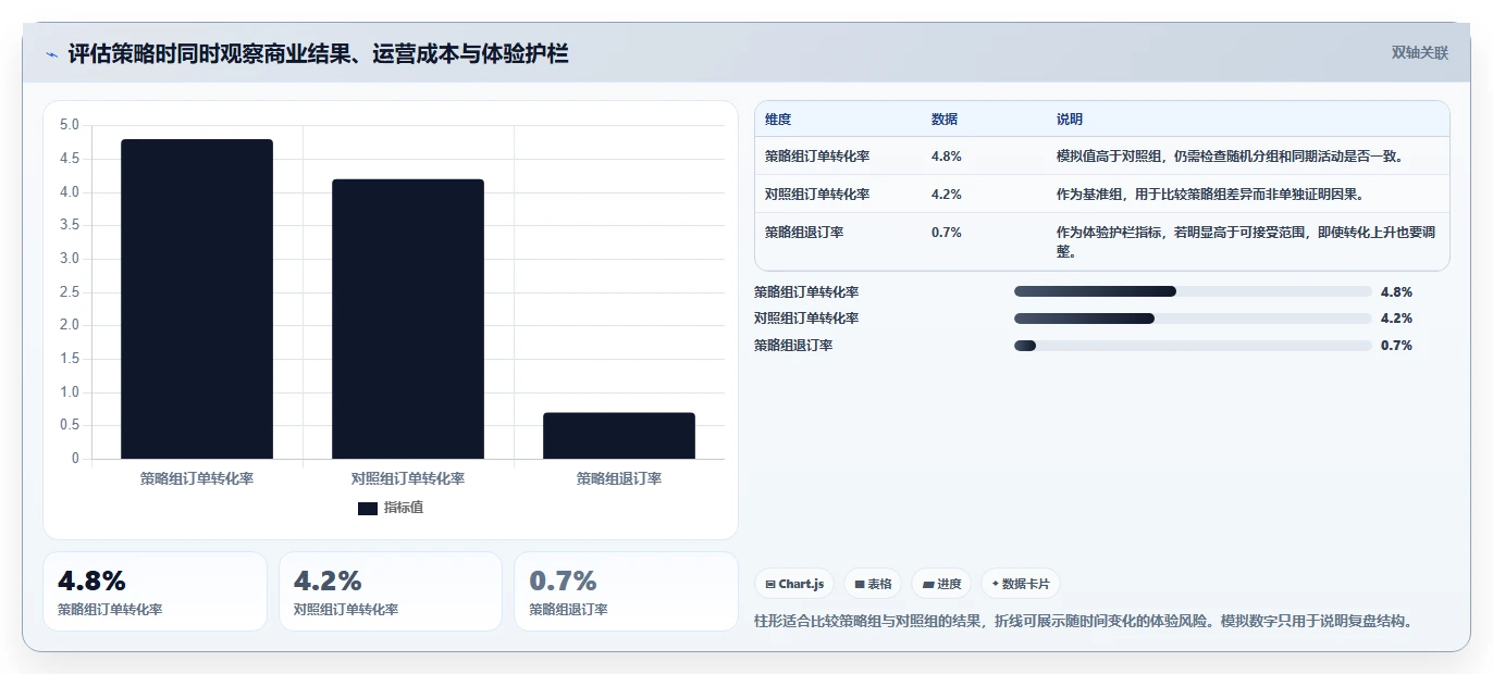电商数据运营运营框架：把用户洞察纳入系统搭建