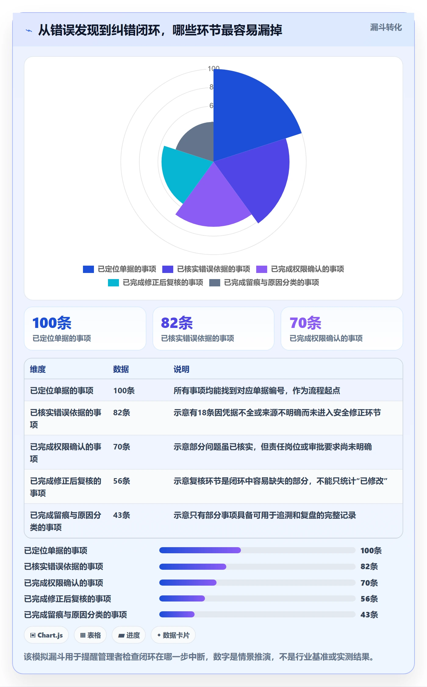 想做好erp数据录入,先掌握标准化管理中的错误修正