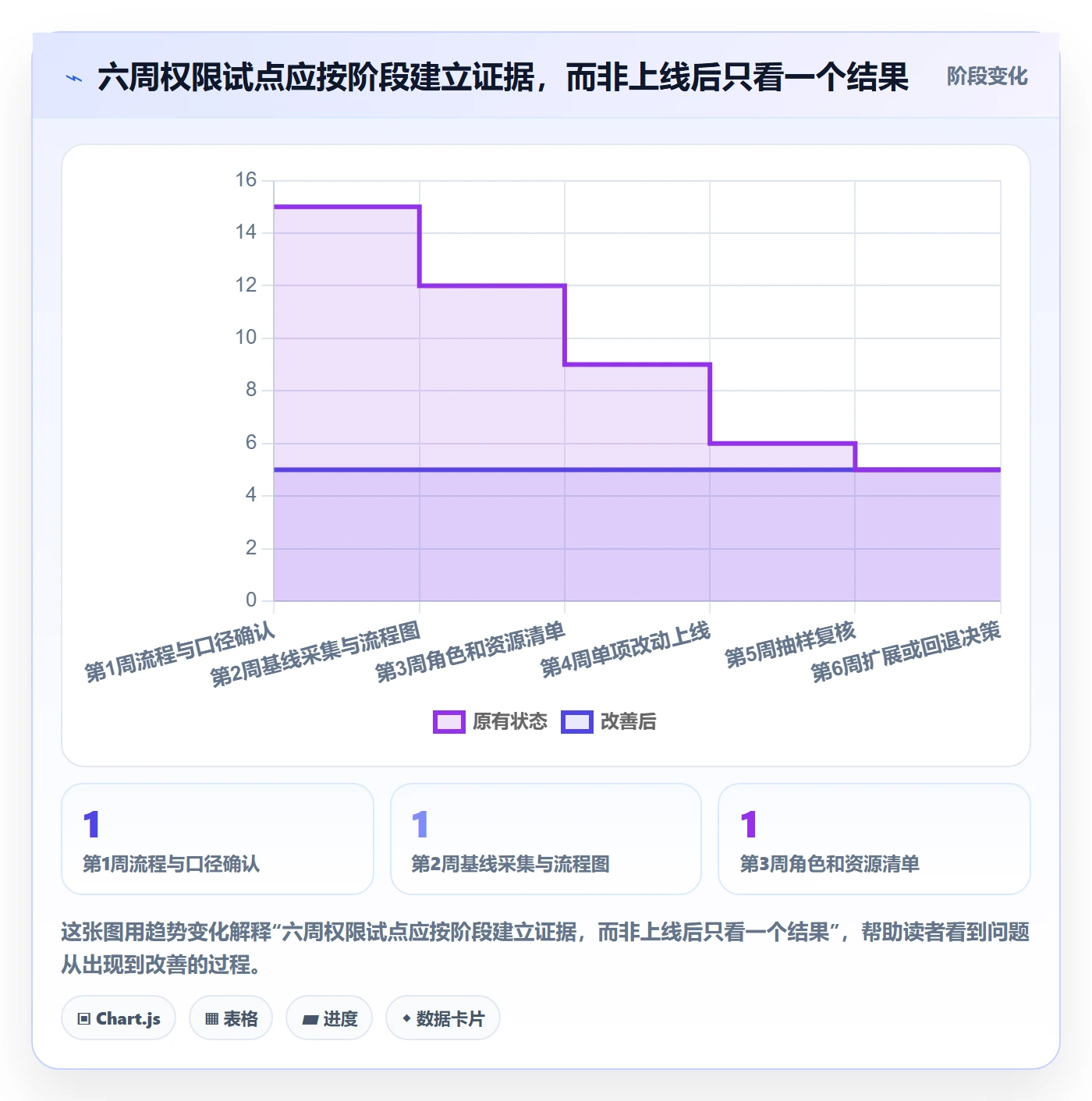 bi 平台问题诊断：权限体系如何用效率提升改进