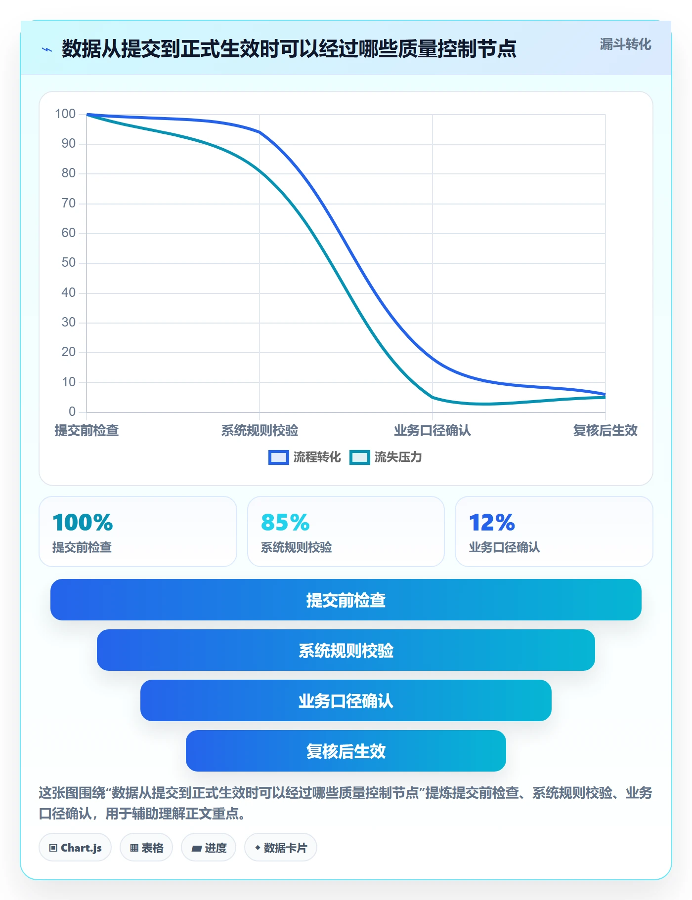 erp数据录入怎么选？质量检查相关的团队协同判断标准