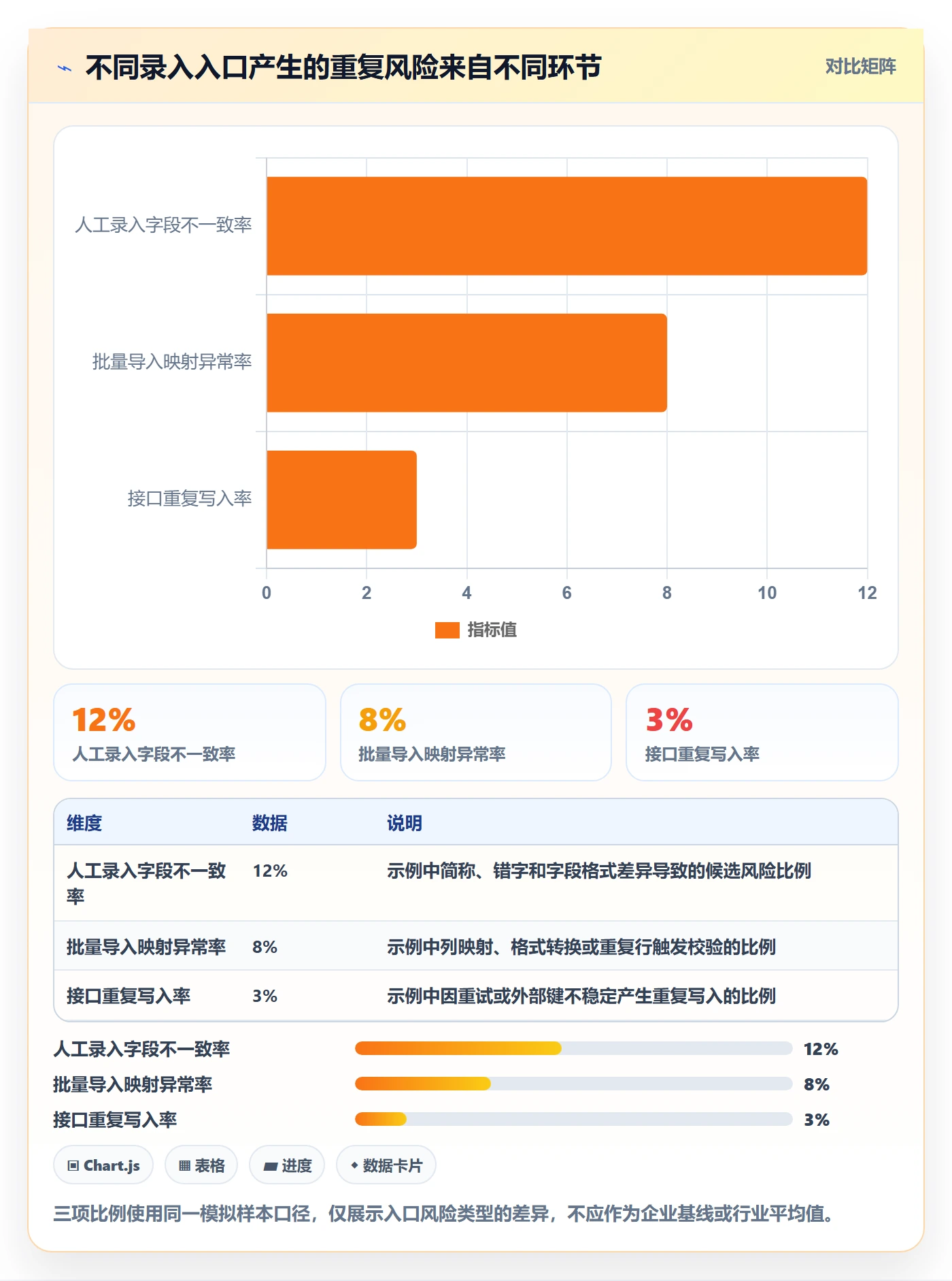 erp数据录入执行标准：数据去重环节如何体现进阶玩法