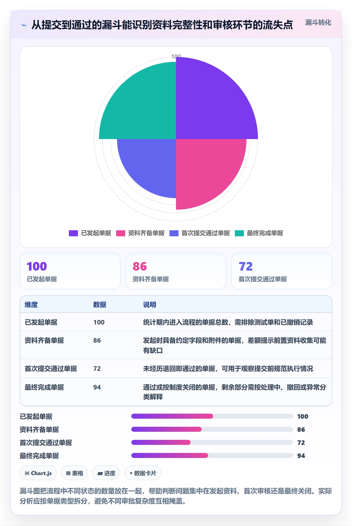 erp数据录入怎么用？单据规范场景下的团队协同拆解