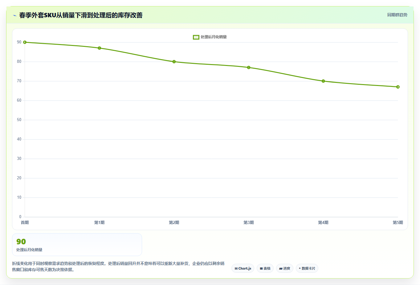 电商库存检查方法：通过滞销处理评估风险排查质量