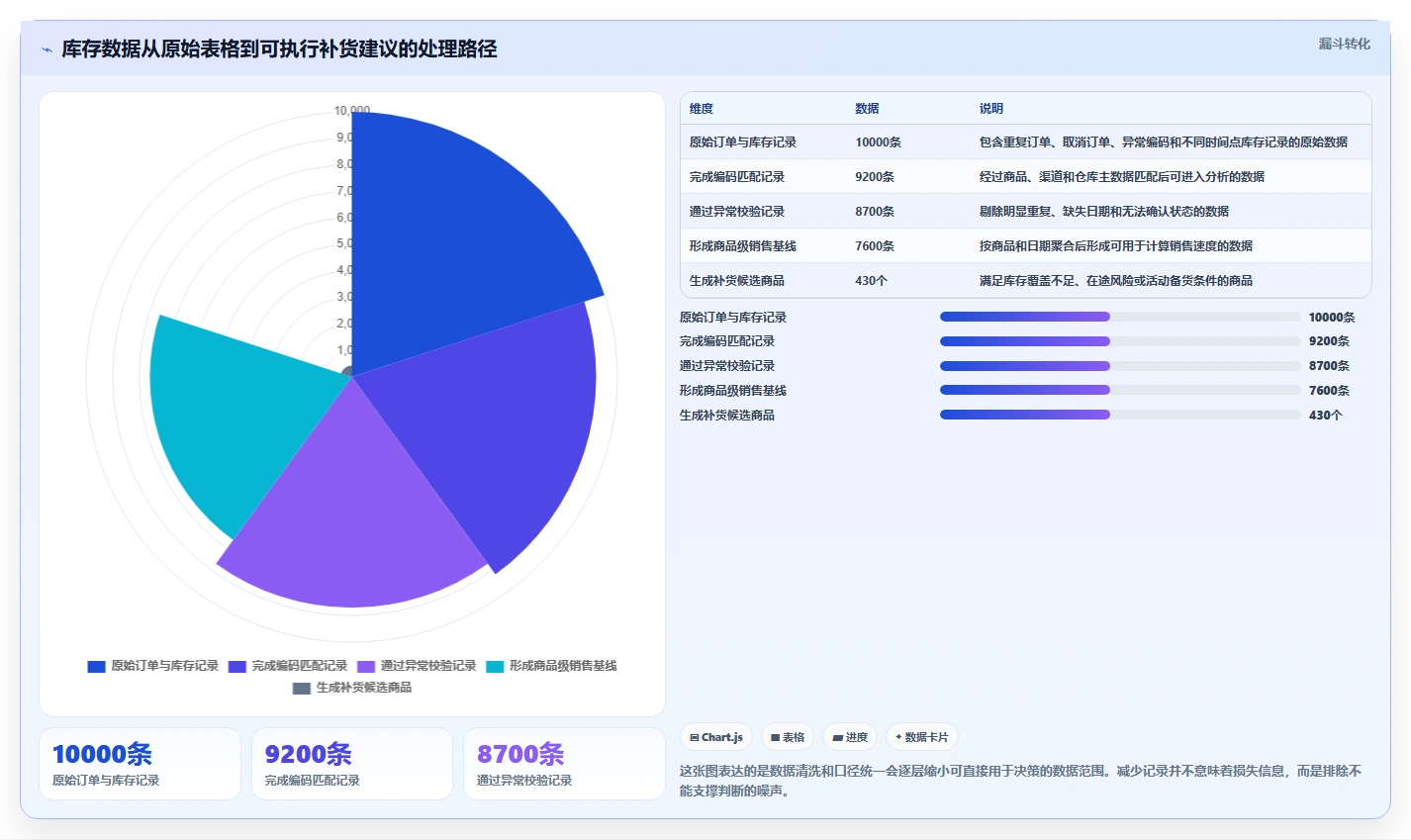 电商库存决策指南：用系统搭建判断补货计划方案