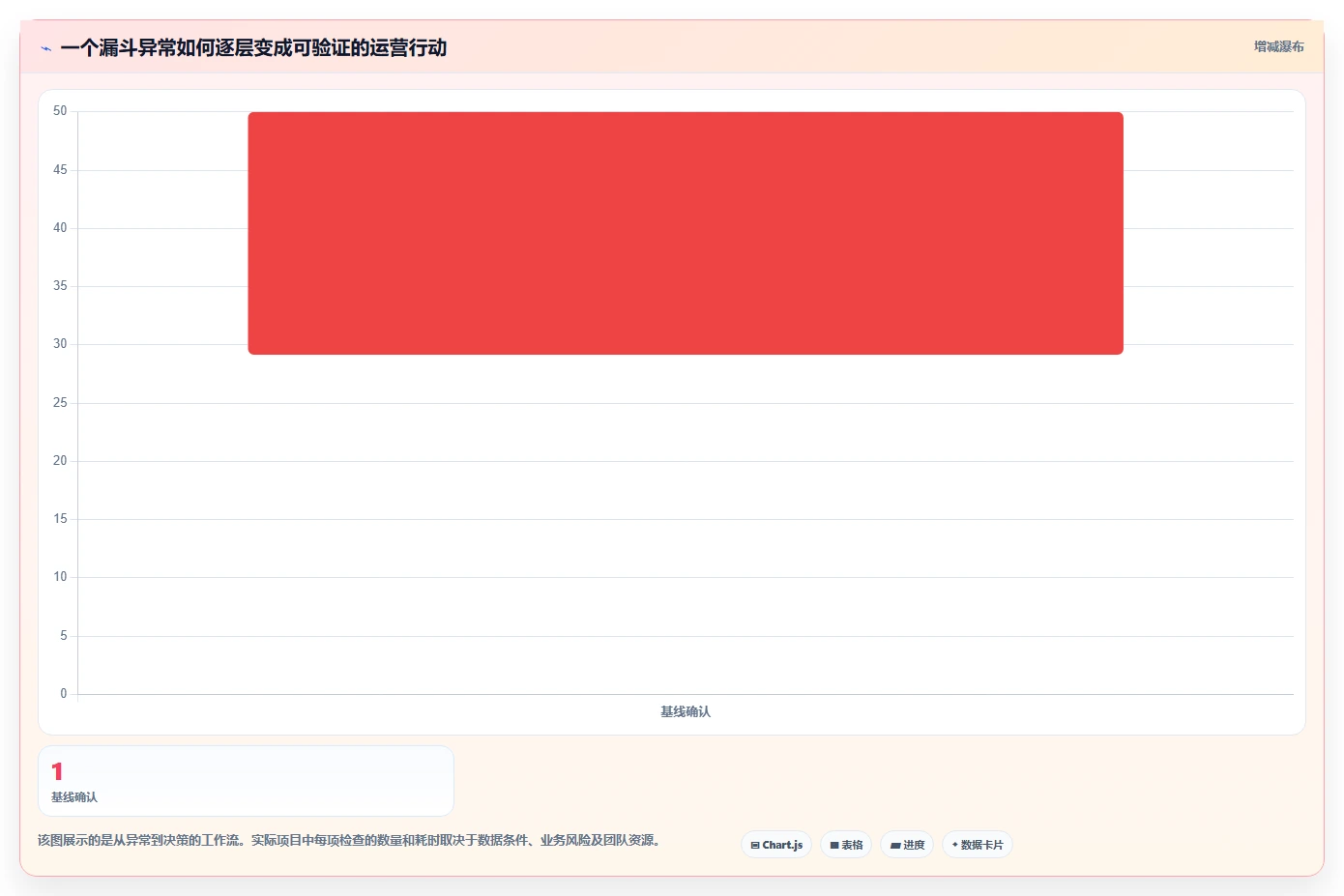 运营数据建设路线：从转化漏斗到落地案例分几步