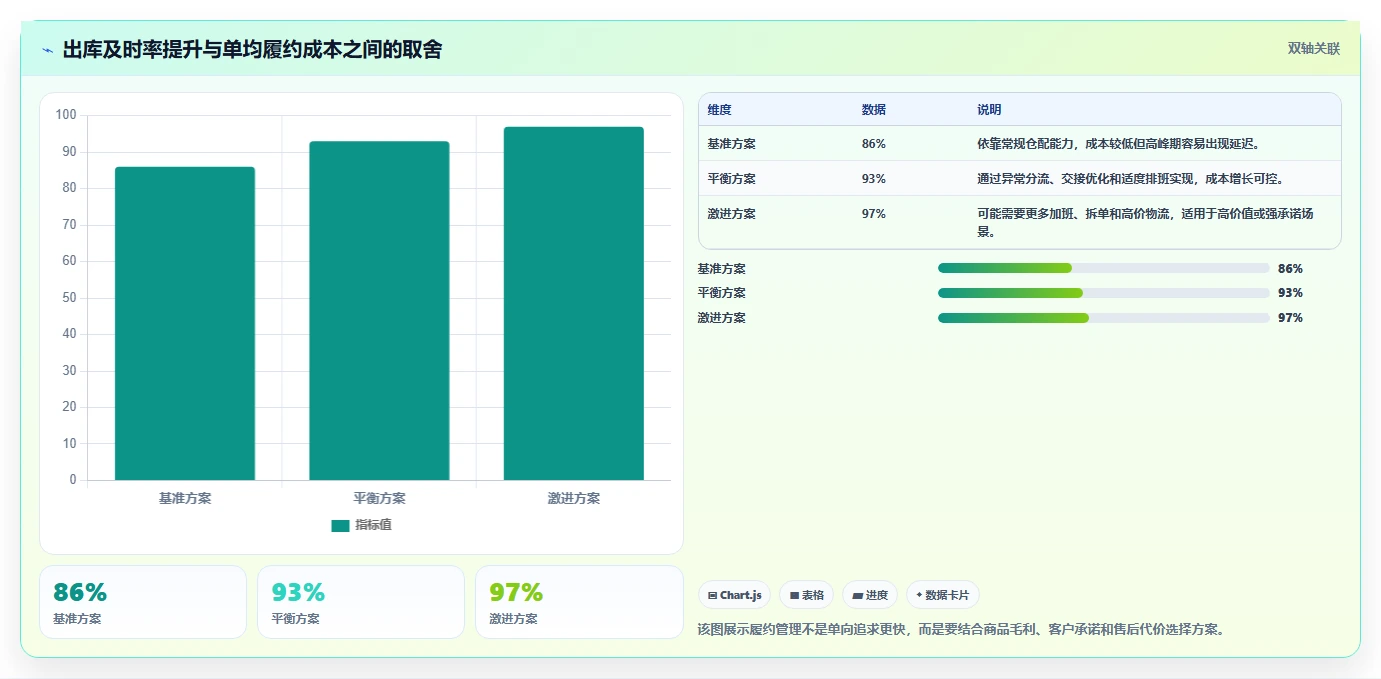 电商管理落地案例全解析：重点看懂订单履约