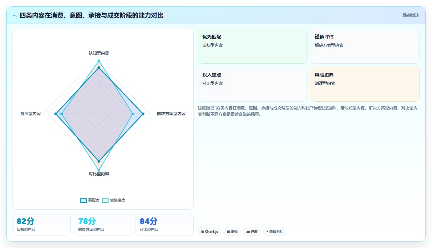 小红书数据分析：电商卖家核心指标：判断内容转化是否正在缓解投放难归因