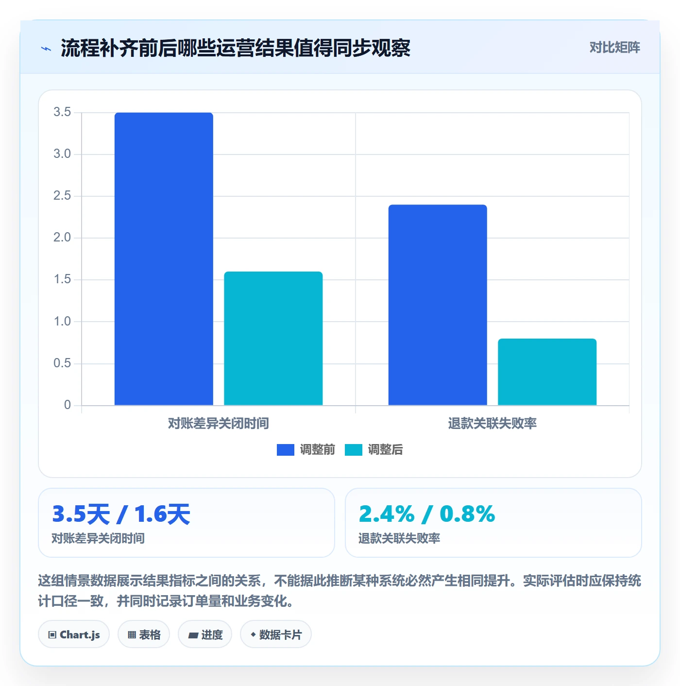 分账系统运营框架：把合规要求纳入实操教程