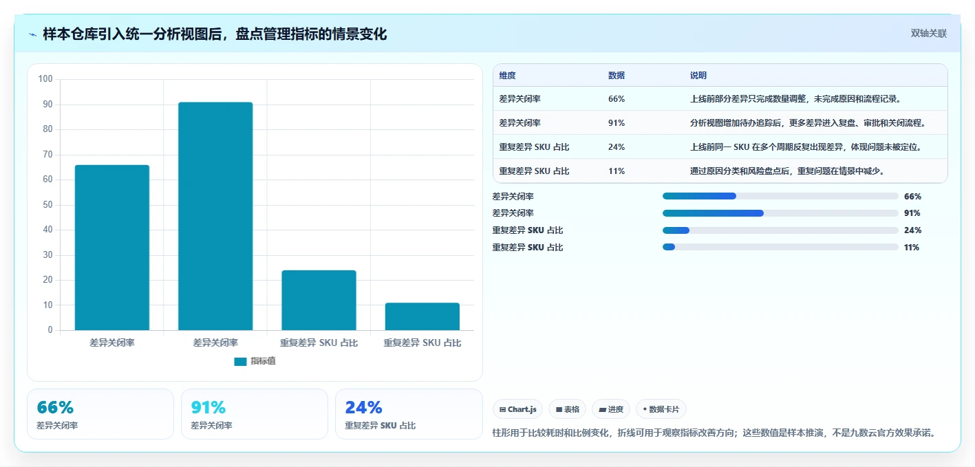 电商库存实践指南：盘点管理的入门指南怎样更有效