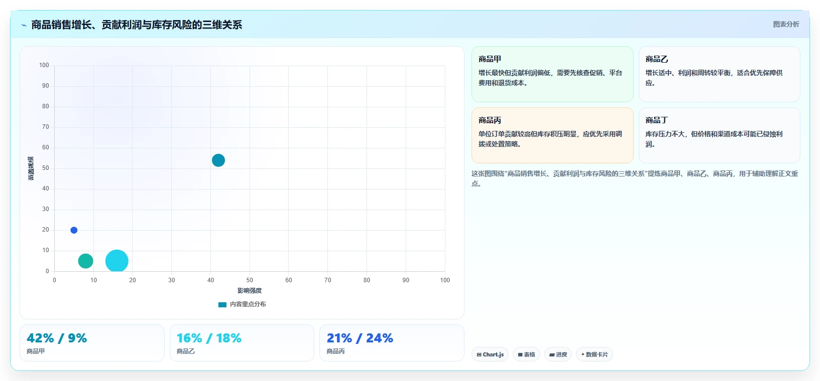电商进销存：连锁企业从数据到行动：用成本核算实现加快决策速度