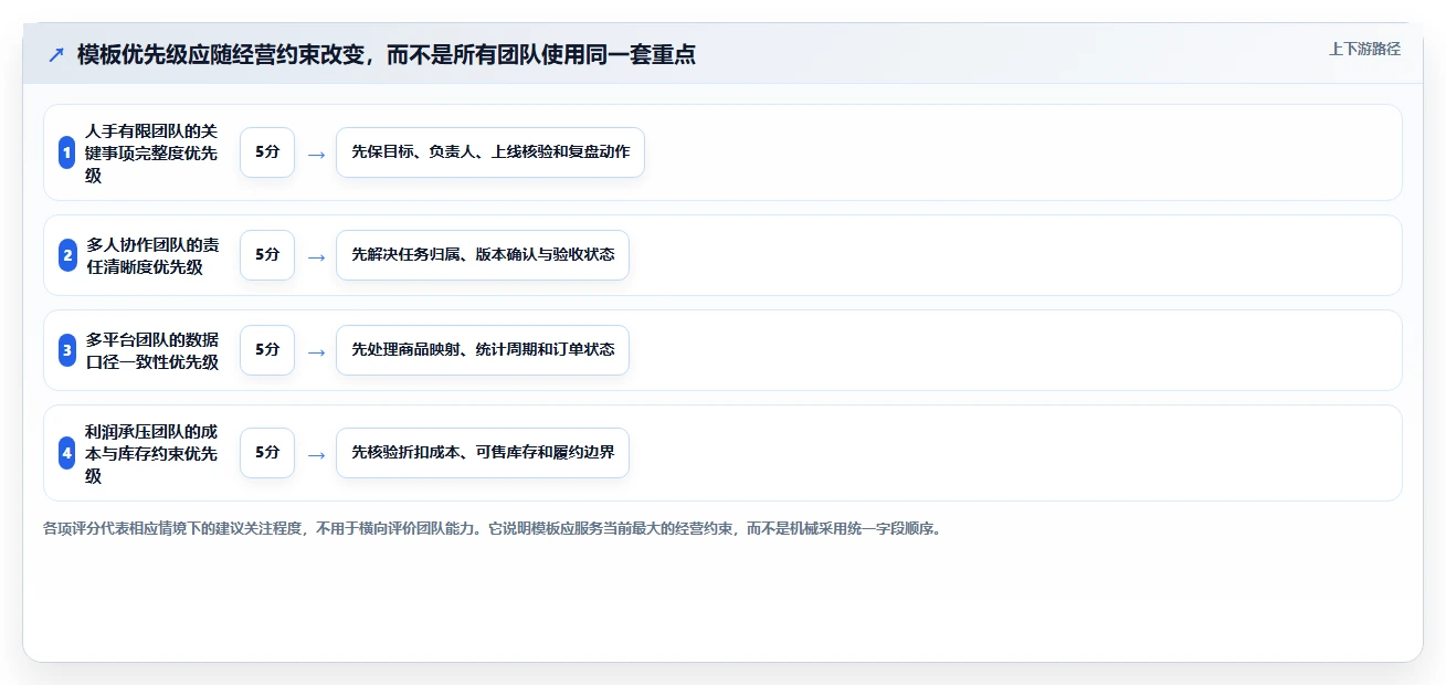 如何运营好一个店铺管理模板:围绕活动策划开展常见误区