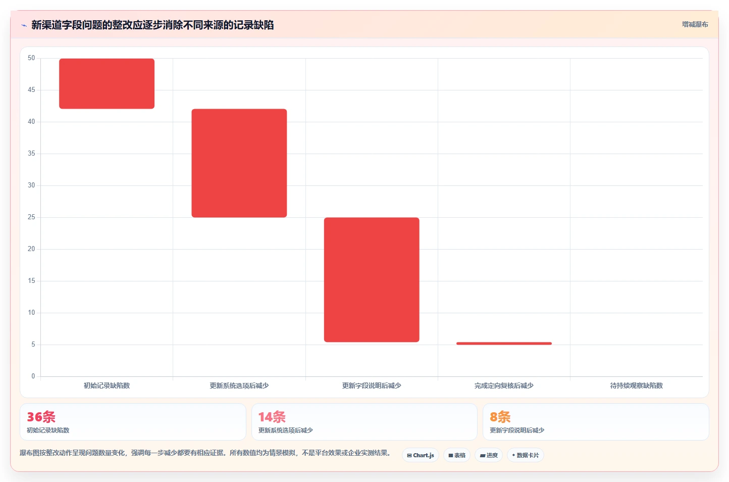 运营数据检查方法：通过数据采集评估标准化管理质量