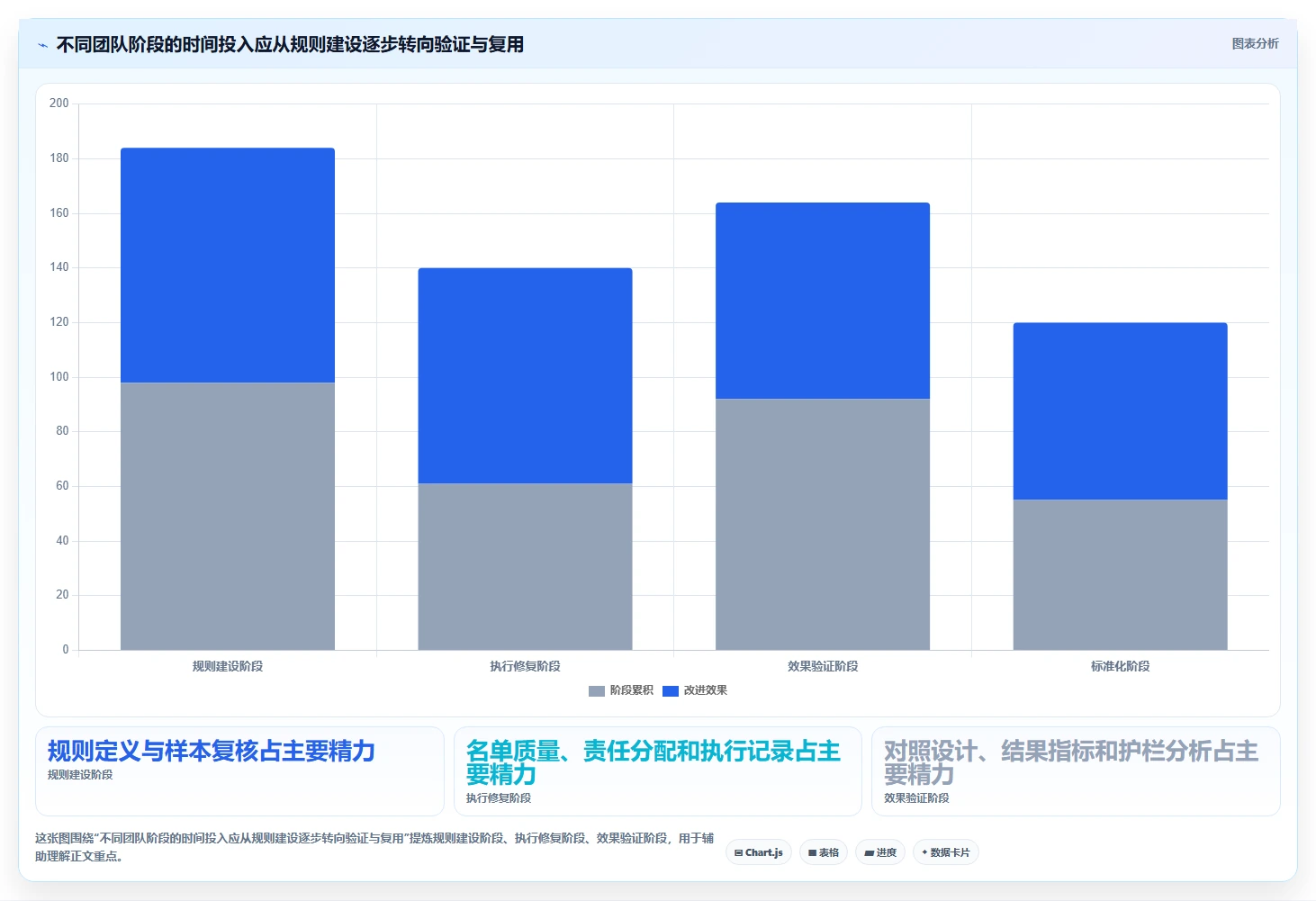 运营数据实战复盘：从用户分层验证标准化管理效果