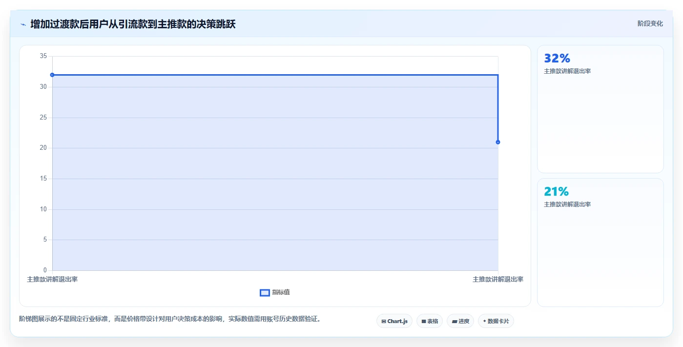 直播数据复盘:场控必看清单:用停留时长推动重构货盘组合