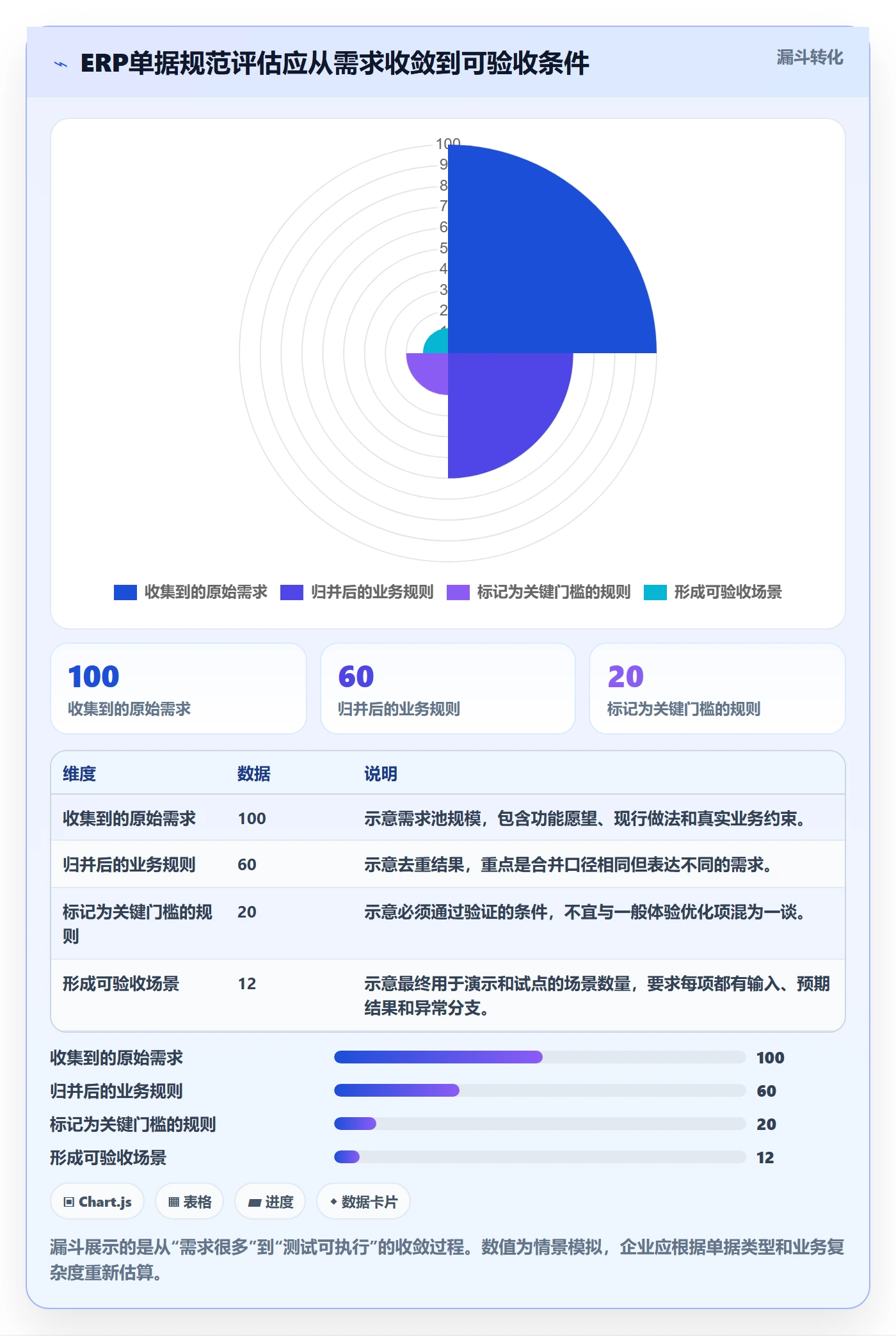 erp数据录入选择标准：单据规范维度如何评估常见误区
