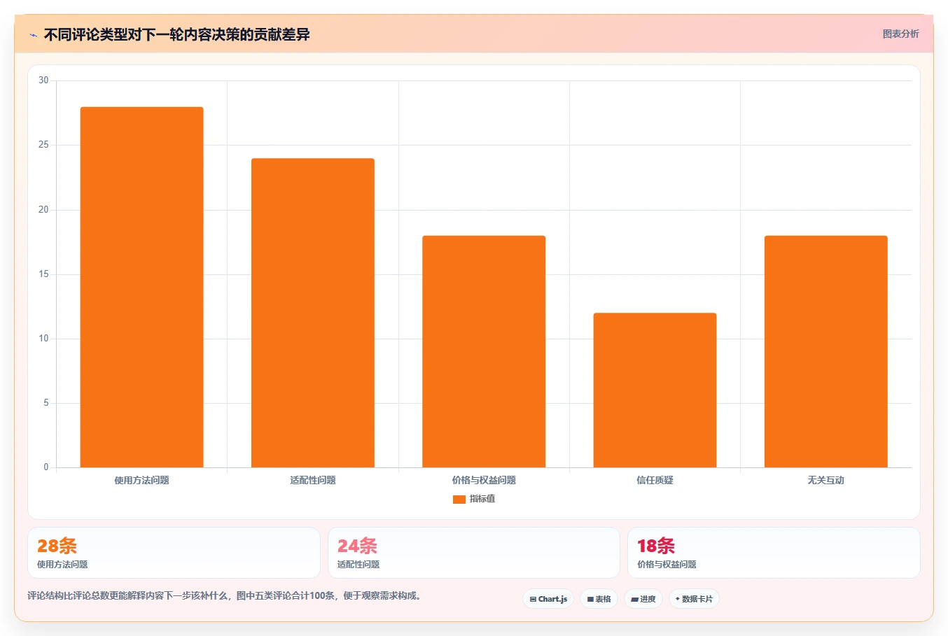 小红书数据分析：品牌商家避坑版：笔记表现的完整方法与步骤