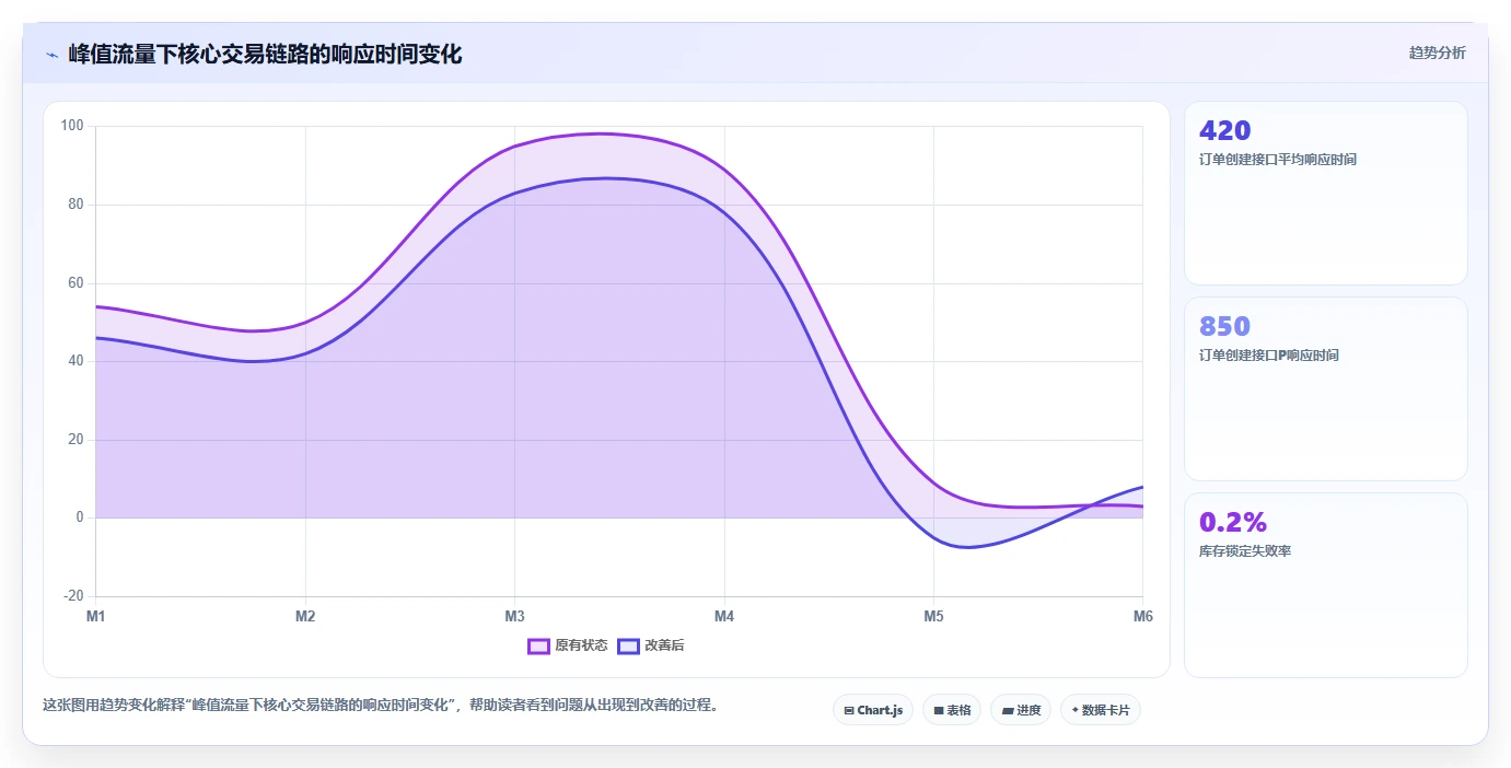 电商系统开发：企业管理层常见误区：上线验收为什么总遇到交付延期
