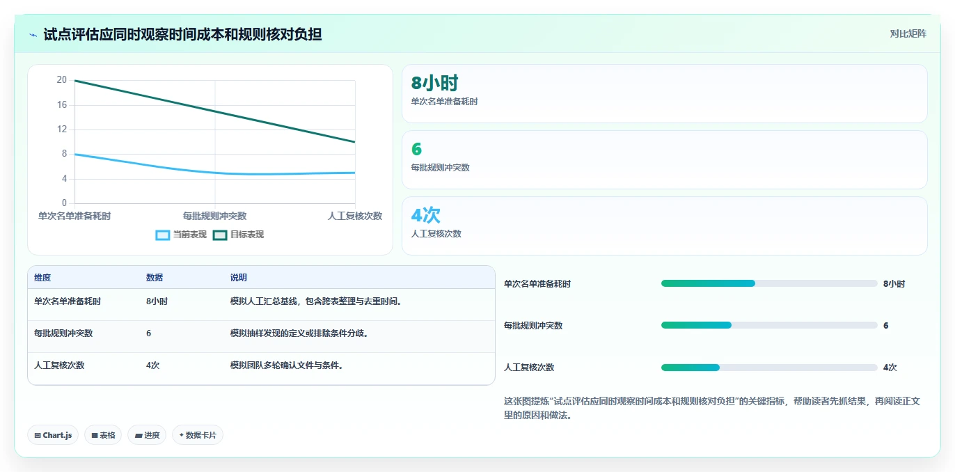 电商crm系统工作指南：用工具对比解决客户标签问题