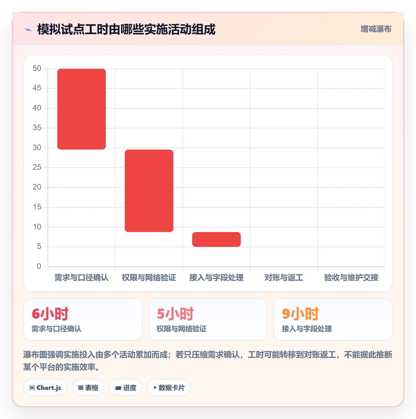 bi 平台实施路径：数据接入如何完成入门指南