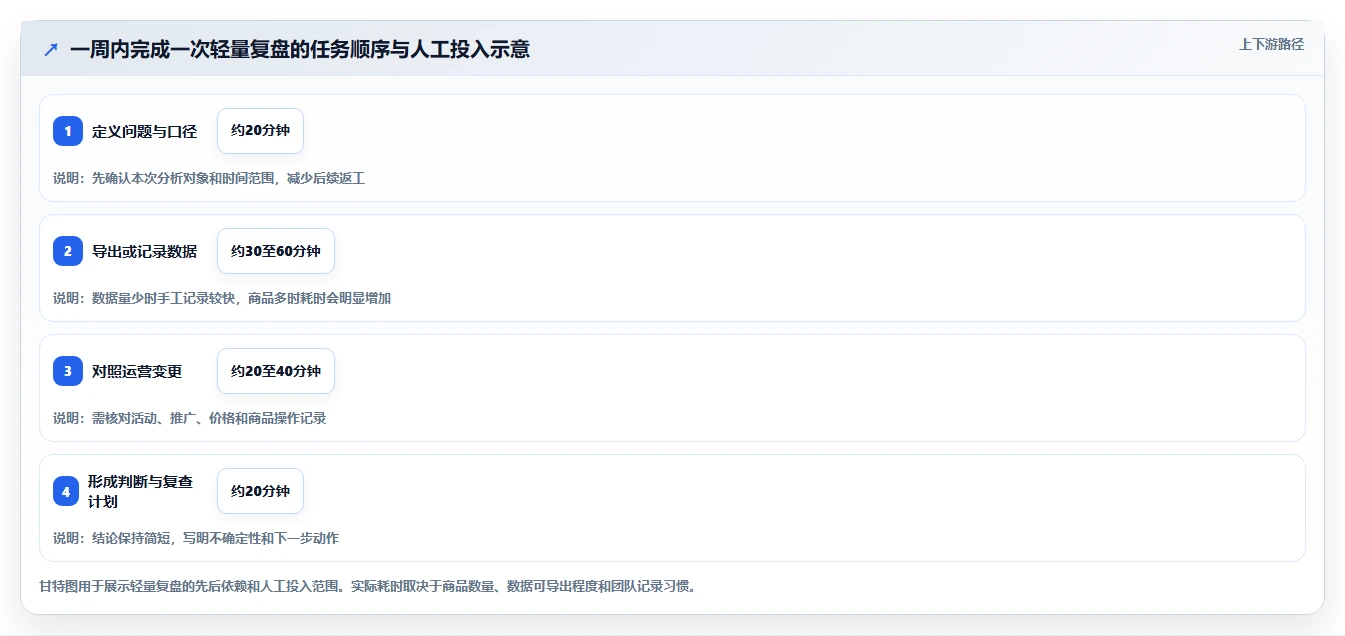 拼多多数据分析工具免费操作手册：流量来源对应的常见误区步骤