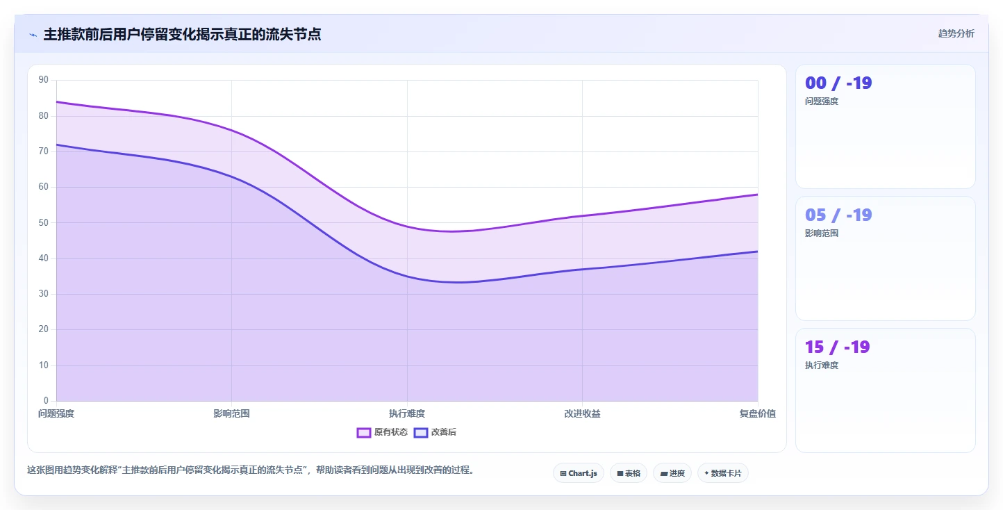 直播数据复盘:场控必看清单:用停留时长推动重构货盘组合