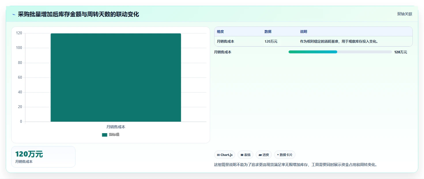 电商库存避坑指南：周转天数环节的工具对比要注意什么