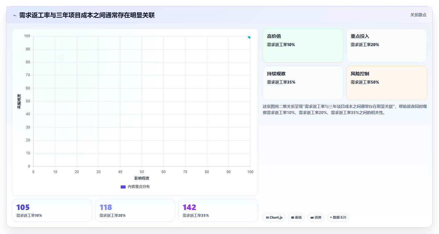 电商系统开发:电商企业决策指南:面对业务与技术脱节如何兼顾降低长期成本
