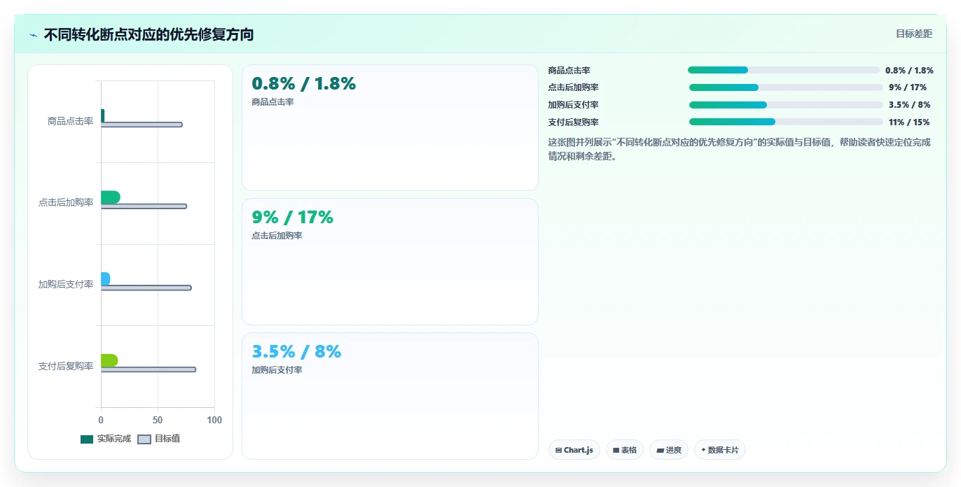 小红书数据分析：电商卖家常见误区：增长规划为什么总遇到互动高不转化