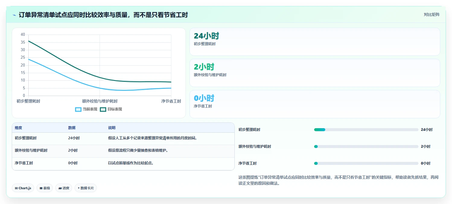 如何运营好一个店铺避坑指南：团队执行环节的自动化方案要注意什么