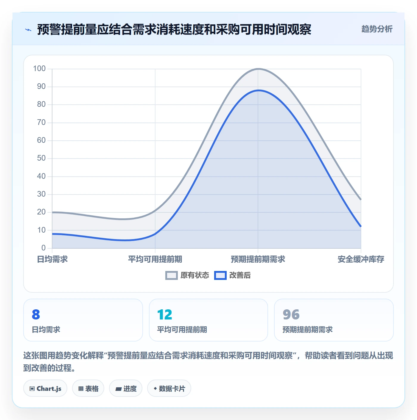 库存管理系统升级方案：用常见误区改善补货预警