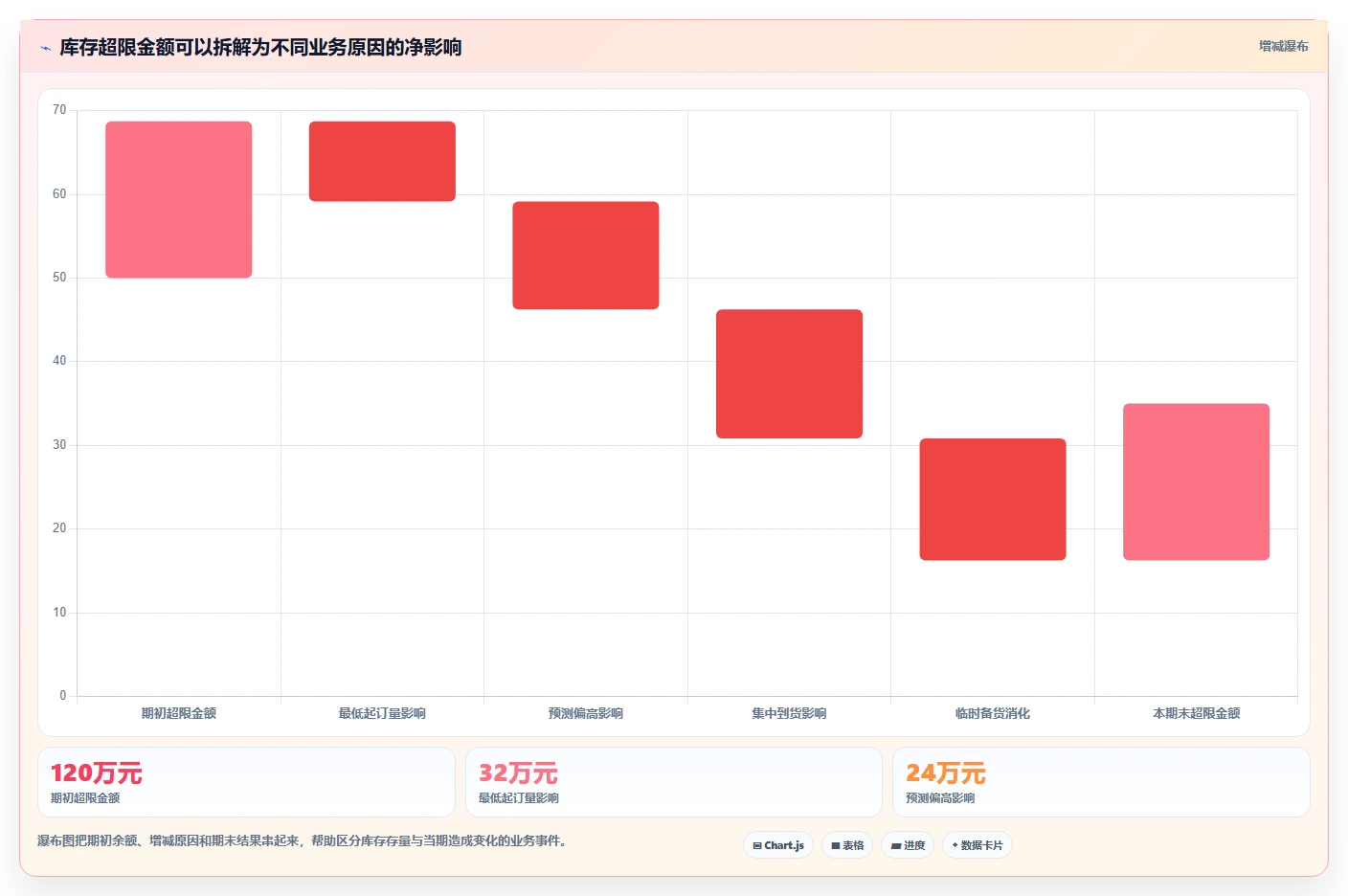 仓库安全库存管理升级方案：用标准化管理改善库存上限