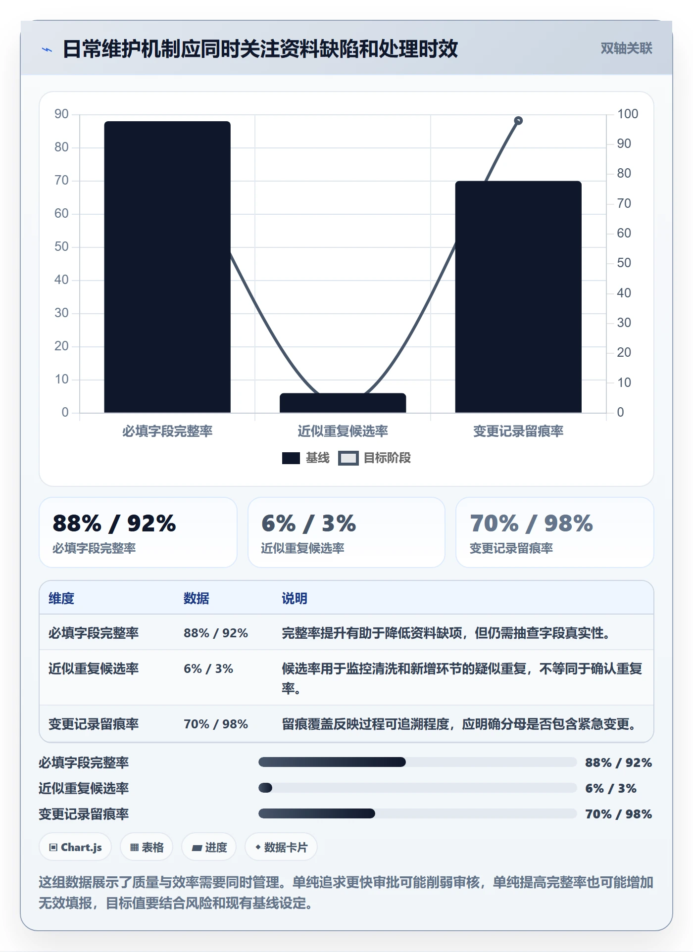 erp数据录入优化清单：基础资料与标准化管理的关键动作