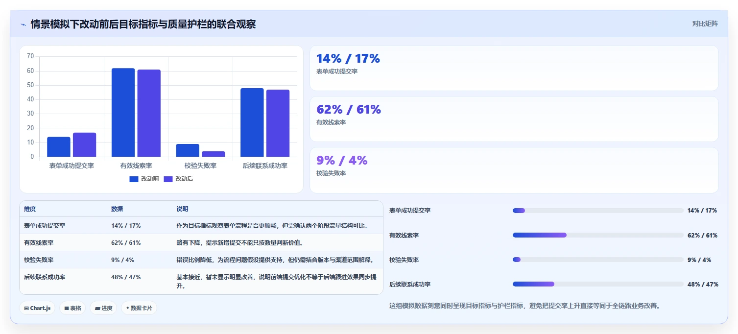 运营数据场景解析：转化漏斗中的团队协同怎么处理