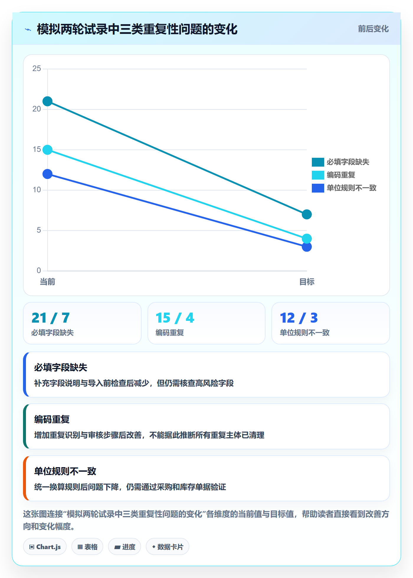 erp数据录入实战复盘：从质量检查验证选型方法效果
