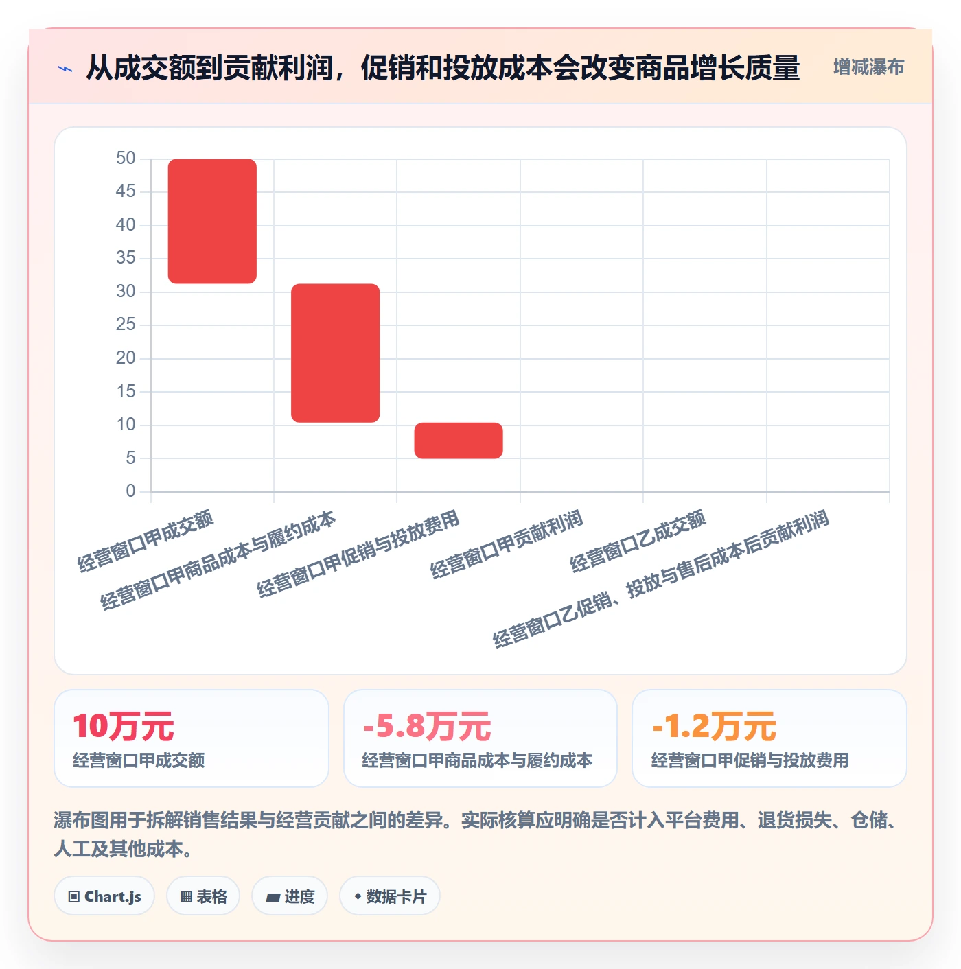 店铺运营管理落地清单：商品节奏相关的指标体系事项