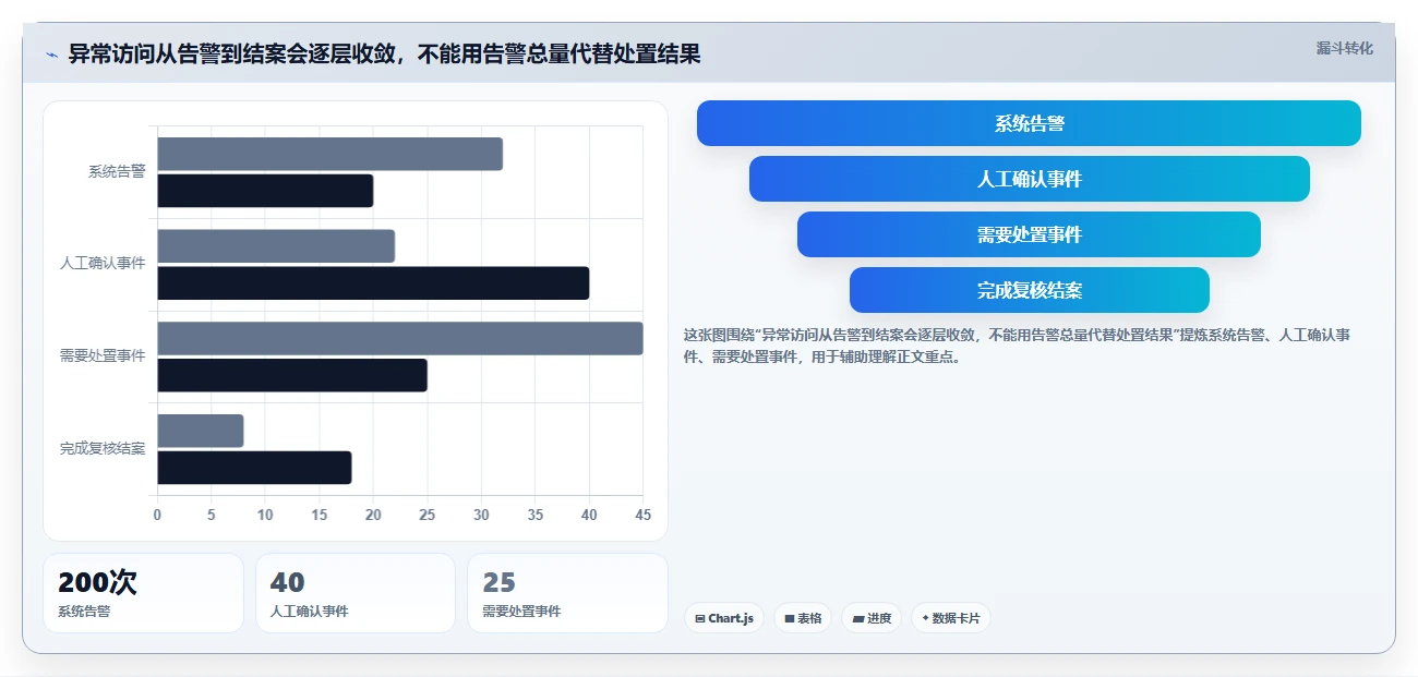 电商crm系统实践指南：权限合规的指标体系怎样更有效
