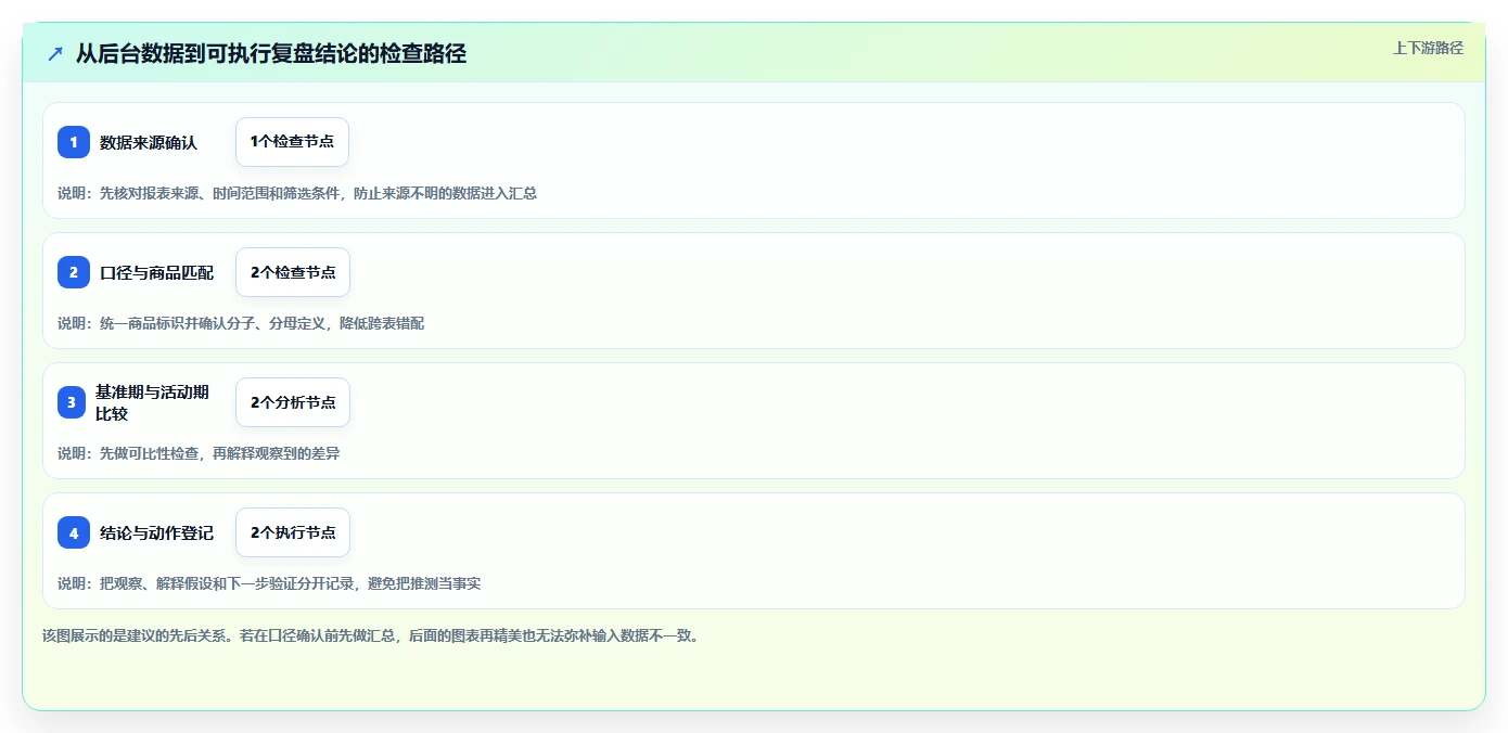 拼多多数据分析工具免费方案设计：活动表现场景的效率提升怎么做