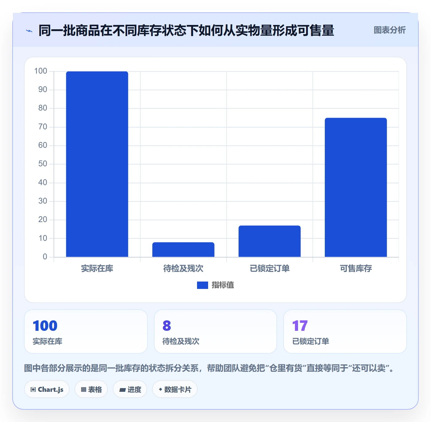 店铺运营管理能力清单：流程设计需要覆盖哪些库存协同事项