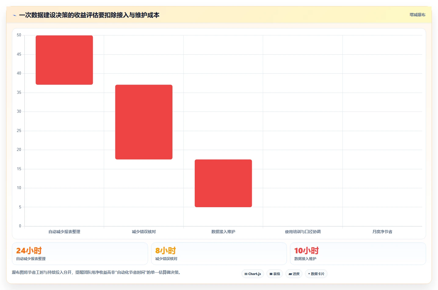 电商数据运营建设路线：从增长实验到入门指南分几步