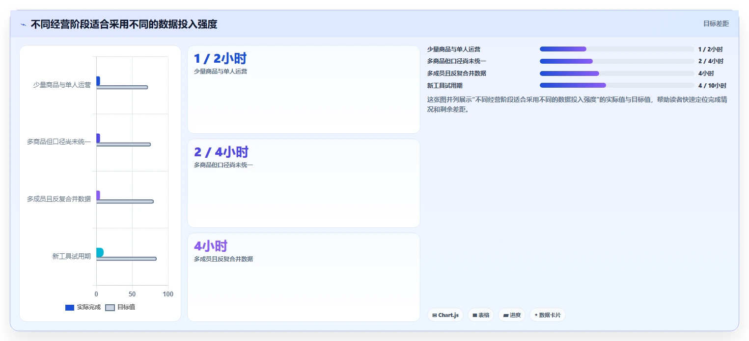 拼多多数据分析工具免费从0到1：关键词趋势的效率提升与操作要点