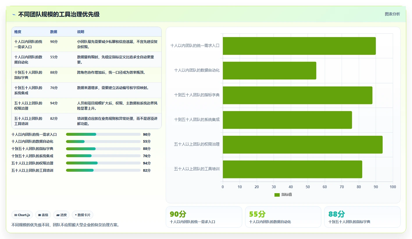 运营工具怎么管？以团队协作为核心的落地案例方案
